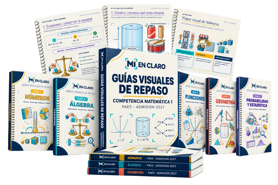 Colección M1 en Claro con cinco guías visuales y páginas internas de Números, Álgebra y Geometría